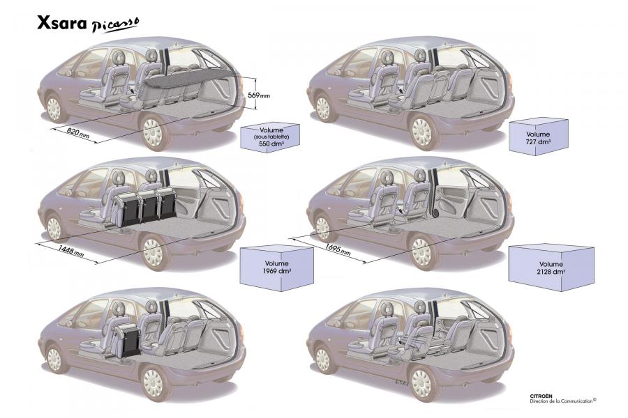  Citroen Xsara Picasso 2000 года  (фото 6 из 63)
